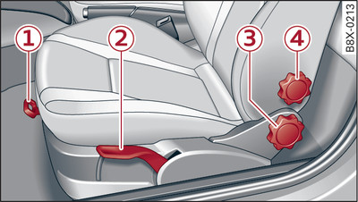 Front seats: Manual adjustment